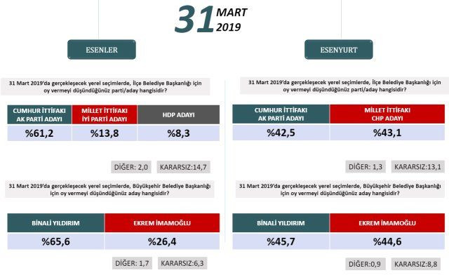 24 Haziran'ı bilen şirketten ilçe ilçe İstanbul anketi! - Sayfa 8