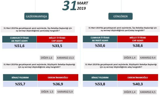 24 Haziran'ı bilen şirketten ilçe ilçe İstanbul anketi! - Sayfa 10