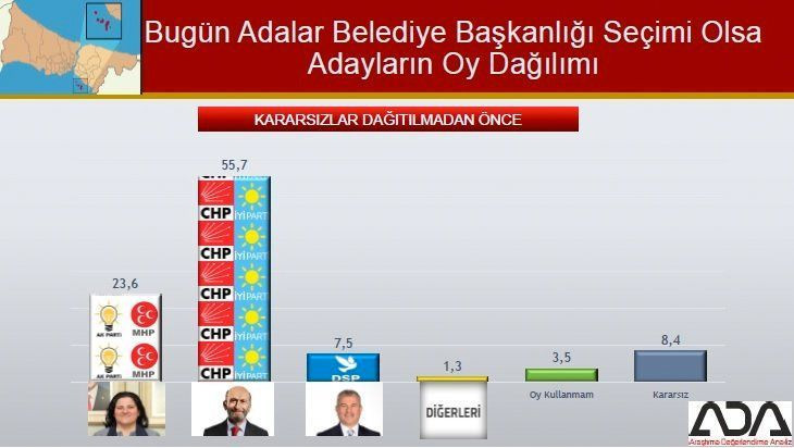 İstanbul için son seçim anketi geldi! İşte ilçe ilçe sonuçlar! - Sayfa 12