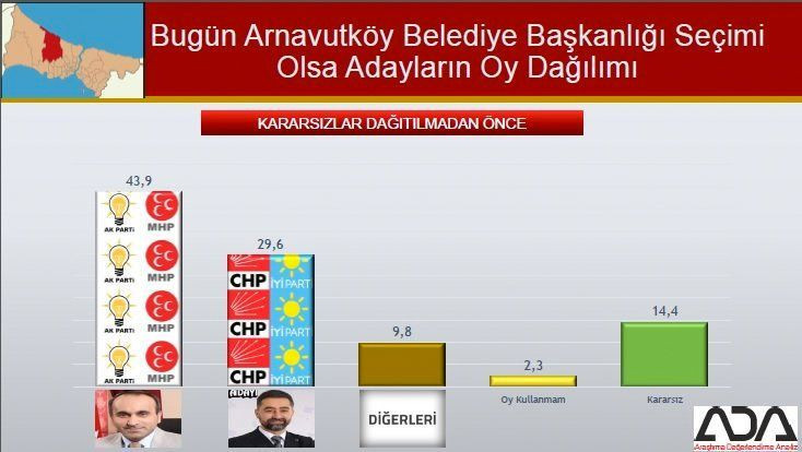 İstanbul için son seçim anketi geldi! İşte ilçe ilçe sonuçlar! - Sayfa 13