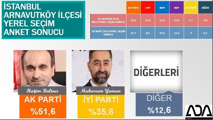 İstanbul için son seçim anketi geldi! İşte ilçe ilçe sonuçlar! - Sayfa 14