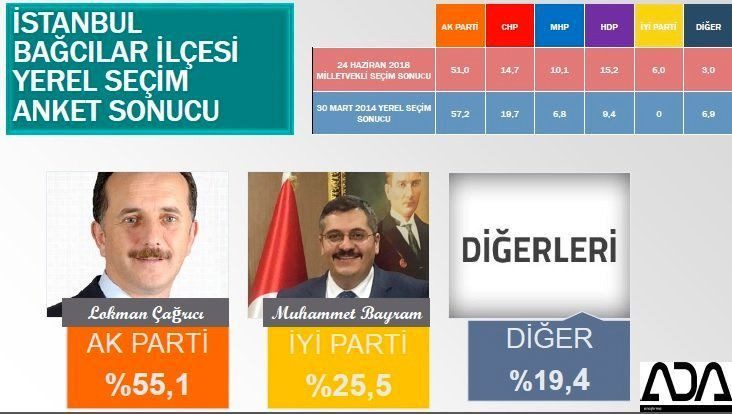 İstanbul için son seçim anketi geldi! İşte ilçe ilçe sonuçlar! - Sayfa 21