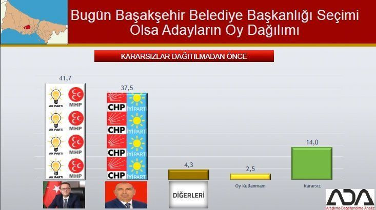 İstanbul için son seçim anketi geldi! İşte ilçe ilçe sonuçlar! - Sayfa 26