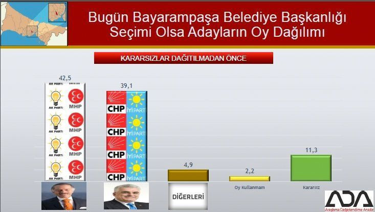 İstanbul için son seçim anketi geldi! İşte ilçe ilçe sonuçlar! - Sayfa 28