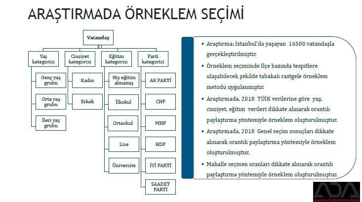 İstanbul için son seçim anketi geldi! İşte ilçe ilçe sonuçlar! - Sayfa 3