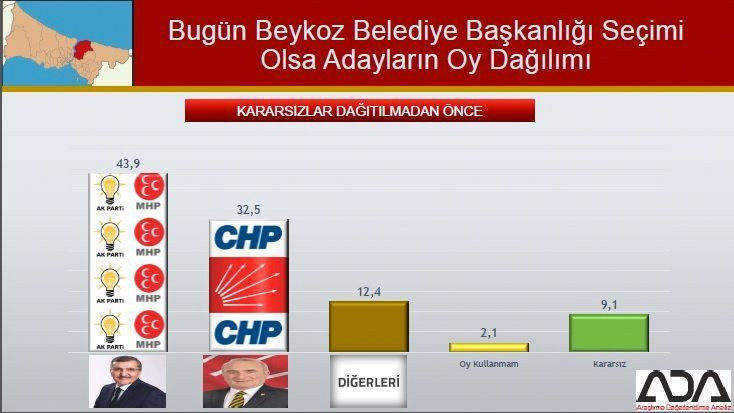 İstanbul için son seçim anketi geldi! İşte ilçe ilçe sonuçlar! - Sayfa 32