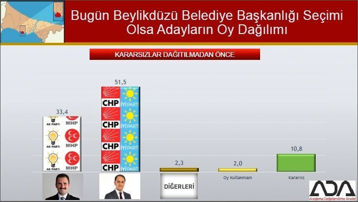 İstanbul için son seçim anketi geldi! İşte ilçe ilçe sonuçlar! - Sayfa 34