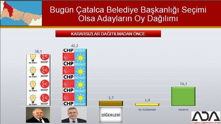 İstanbul için son seçim anketi geldi! İşte ilçe ilçe sonuçlar! - Sayfa 40