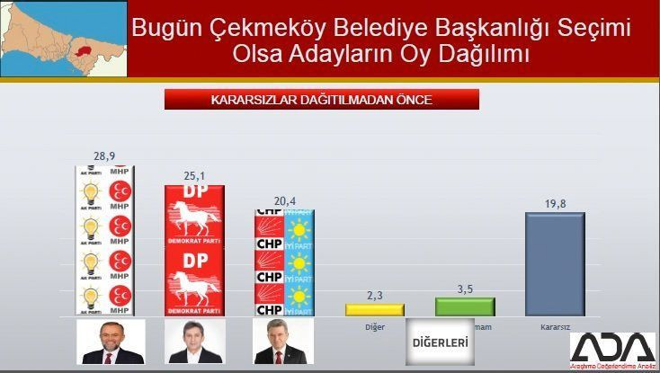 İstanbul için son seçim anketi geldi! İşte ilçe ilçe sonuçlar! - Sayfa 42