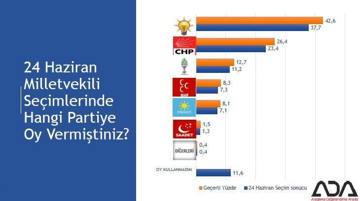 İstanbul için son seçim anketi geldi! İşte ilçe ilçe sonuçlar! - Sayfa 5