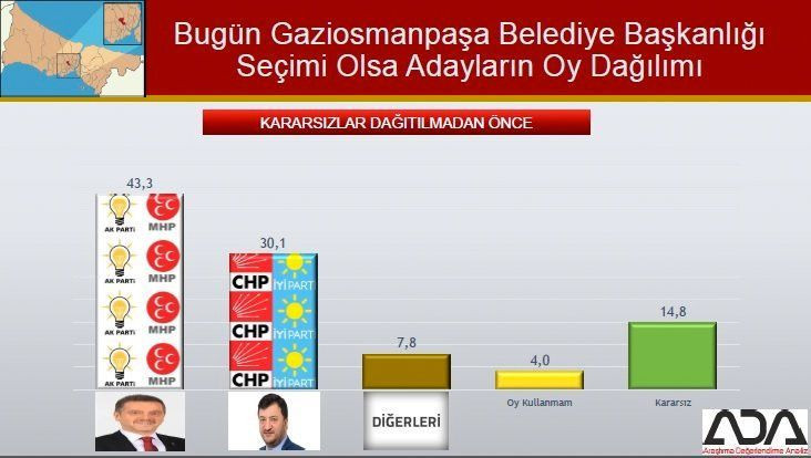 İstanbul için son seçim anketi geldi! İşte ilçe ilçe sonuçlar! - Sayfa 51