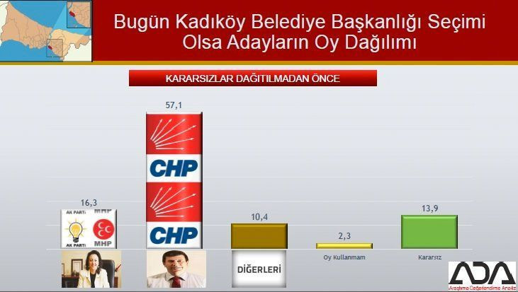 İstanbul için son seçim anketi geldi! İşte ilçe ilçe sonuçlar! - Sayfa 55