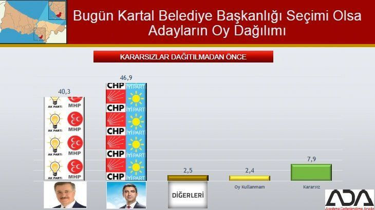 İstanbul için son seçim anketi geldi! İşte ilçe ilçe sonuçlar! - Sayfa 59