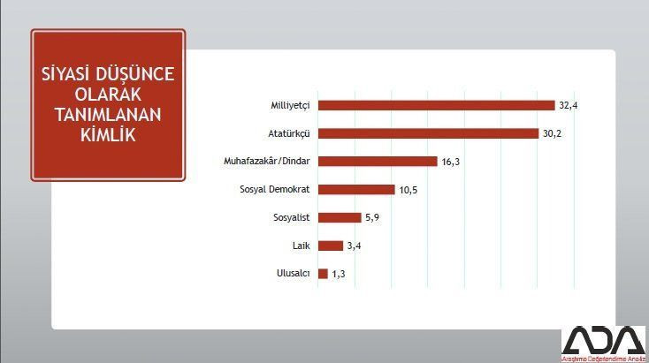 İstanbul için son seçim anketi geldi! İşte ilçe ilçe sonuçlar! - Sayfa 6