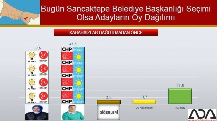 İstanbul için son seçim anketi geldi! İşte ilçe ilçe sonuçlar! - Sayfa 67