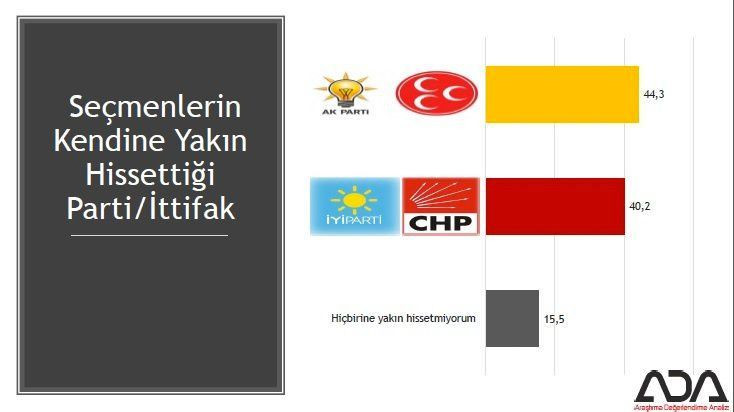 İstanbul için son seçim anketi geldi! İşte ilçe ilçe sonuçlar! - Sayfa 8