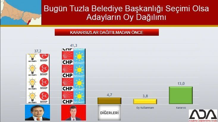 İstanbul için son seçim anketi geldi! İşte ilçe ilçe sonuçlar! - Sayfa 81