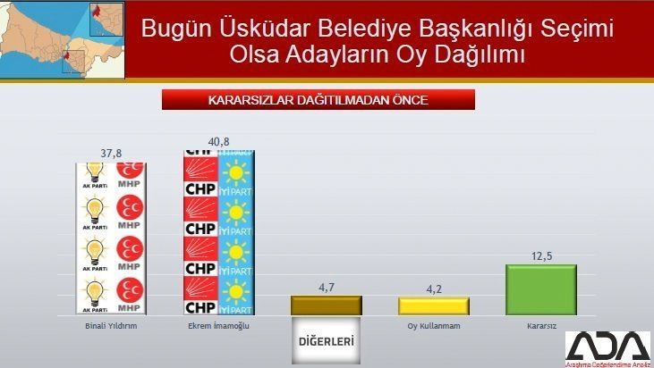 İstanbul için son seçim anketi geldi! İşte ilçe ilçe sonuçlar! - Sayfa 85