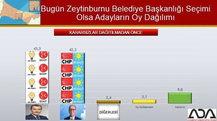 İstanbul için son seçim anketi geldi! İşte ilçe ilçe sonuçlar! - Sayfa 87