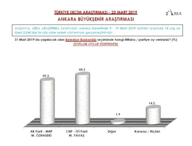 Seçime 6 gün kala şaşırtan anket: 9 ilde son durum - Sayfa 1