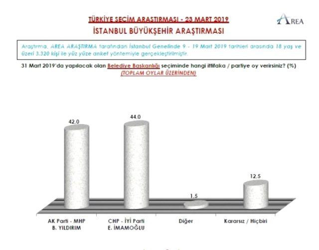 Seçime 6 gün kala şaşırtan anket: 9 ilde son durum - Sayfa 2
