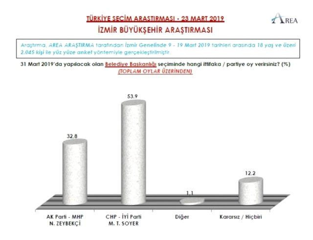 Seçime 6 gün kala şaşırtan anket: 9 ilde son durum - Sayfa 3