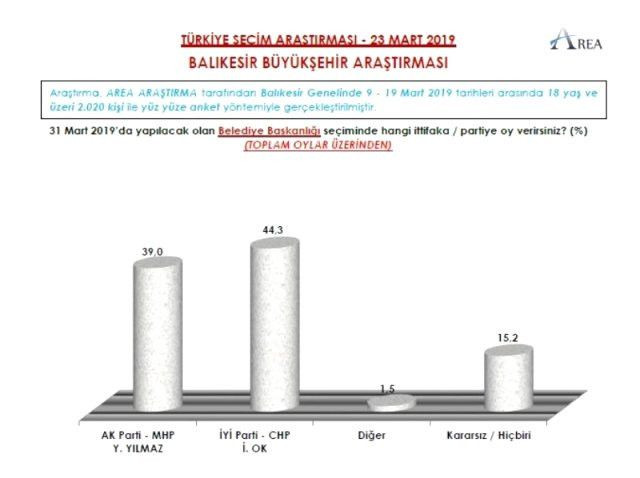 Seçime 6 gün kala şaşırtan anket: 9 ilde son durum - Sayfa 5