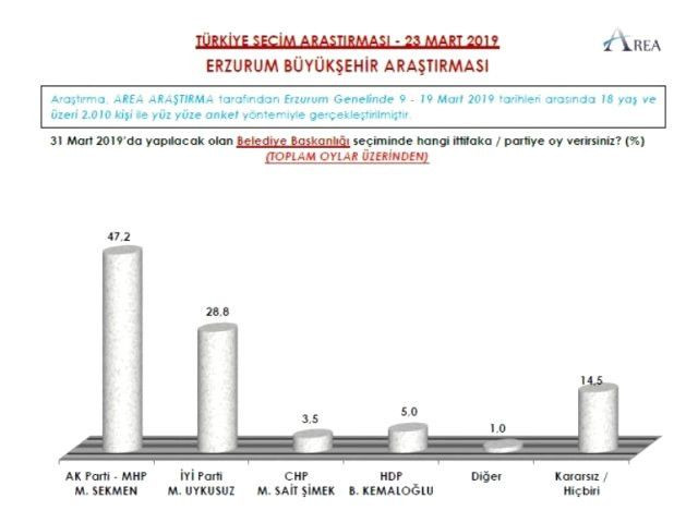 Seçime 6 gün kala şaşırtan anket: 9 ilde son durum - Sayfa 8