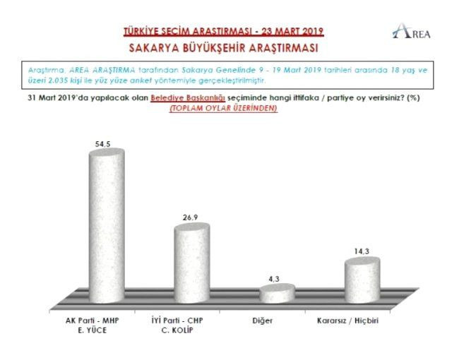 Seçime 6 gün kala şaşırtan anket: 9 ilde son durum - Sayfa 9