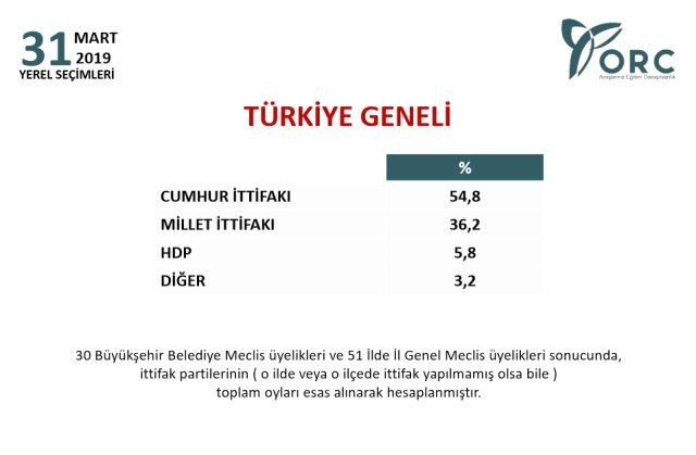 24 Haziran'ı bilen şirketten son anket sonucu! - Sayfa 2