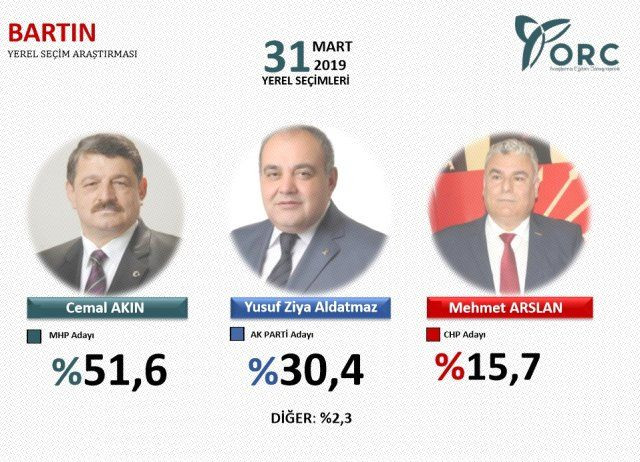 24 Haziran'ı bilen şirketten son anket sonucu! - Sayfa 8