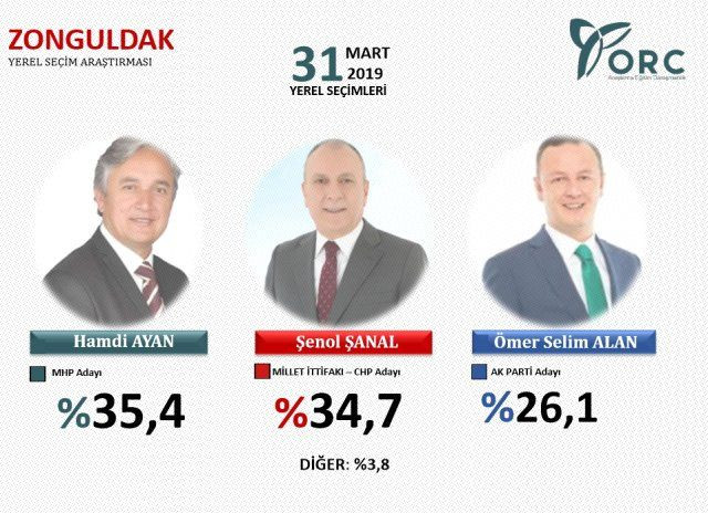 24 Haziran'ı bilen şirketten son anket sonucu! - Sayfa 7