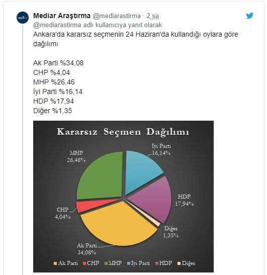 Seçime 2 gün kala son anket! 5 büyükşehirden 4'ü Millet İttifakı'nın - Sayfa 3