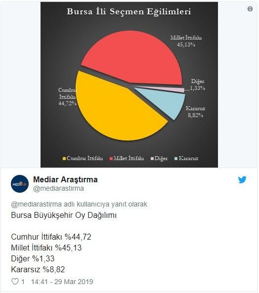 Seçime 2 gün kala son anket! 5 büyükşehirden 4'ü Millet İttifakı'nın - Sayfa 5