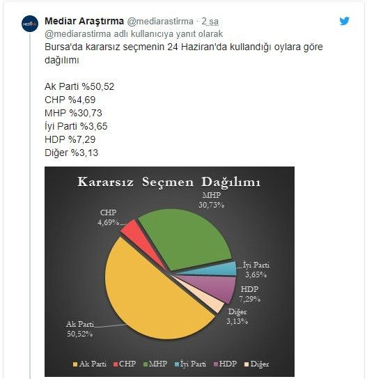 Seçime 2 gün kala son anket! 5 büyükşehirden 4'ü Millet İttifakı'nın - Sayfa 6