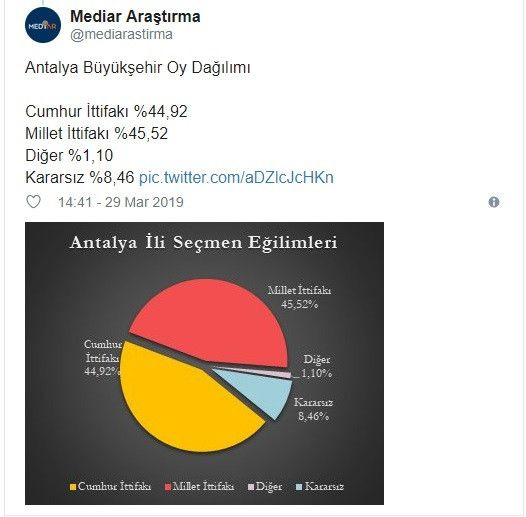 Seçime 2 gün kala son anket! 5 büyükşehirden 4'ü Millet İttifakı'nın - Sayfa 7