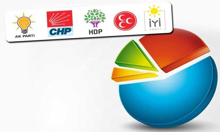 İstanbul seçim anketlerinde son durum ne? İşte anket şirketlerinin sonuçları - Sayfa 14