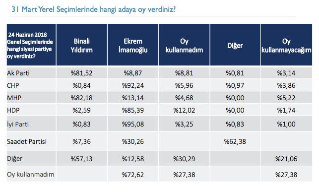 23 Haziran öncesi son İstanbul anketi yayınlandı! - Sayfa 5