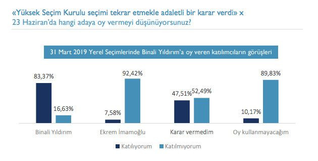 23 Haziran öncesi son İstanbul anketi yayınlandı! - Sayfa 7