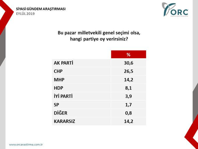 Babacan ve Davutoğlu'nun oy oranları yüzde kaç? - Sayfa 2