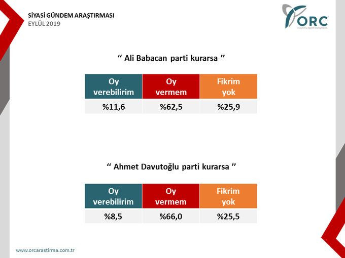 Babacan ve Davutoğlu'nun oy oranları yüzde kaç? - Sayfa 3