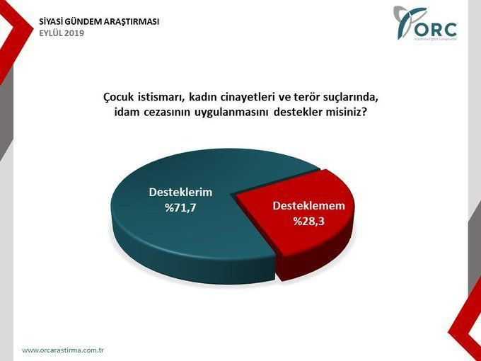 Babacan ve Davutoğlu'nun oy oranları yüzde kaç? - Sayfa 4