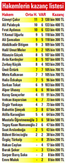 Hakem Cüneyt Çakır'ın kazancı ortaya çıktı! - Sayfa 6