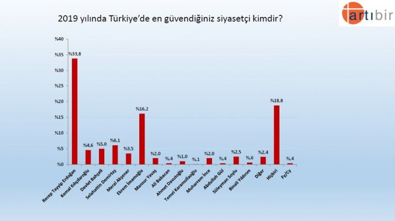 Seçim anketinden çarpıcı sonuç! İşte partilerin son oy oranları! - Sayfa 10