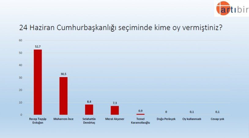 Seçim anketinden çarpıcı sonuç! İşte partilerin son oy oranları! - Sayfa 11