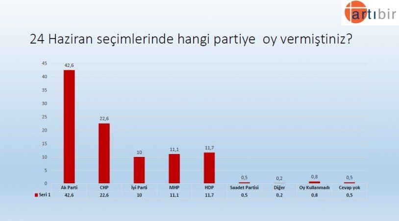 Seçim anketinden çarpıcı sonuç! İşte partilerin son oy oranları! - Sayfa 12