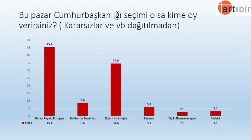 Seçim anketinden çarpıcı sonuç! İşte partilerin son oy oranları! - Sayfa 14