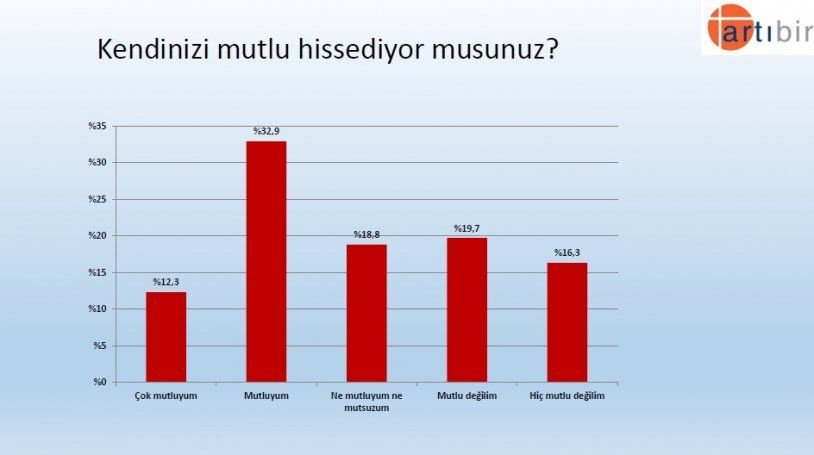 Seçim anketinden çarpıcı sonuç! İşte partilerin son oy oranları! - Sayfa 15