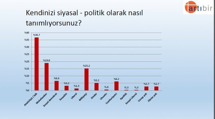 Seçim anketinden çarpıcı sonuç! İşte partilerin son oy oranları! - Sayfa 17