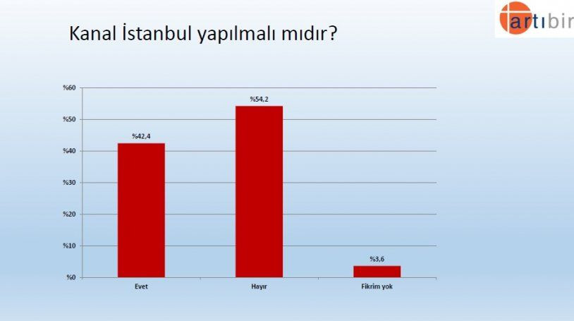 Seçim anketinden çarpıcı sonuç! İşte partilerin son oy oranları! - Sayfa 18